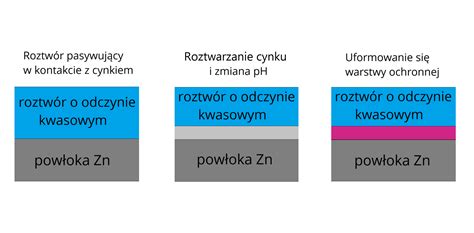 Infografika przedstawiająca schemat konstrukcji ramy i powłoki cynkowej rozrzutnika