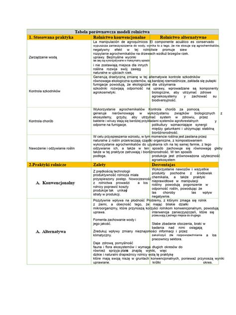 Tabela porównawcza popularnych modeli opryskiwaczy sadowniczych dostępnych na OLX Lubelskie