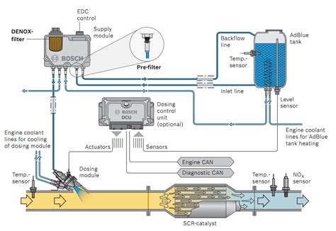 Technical drawing of engine cooling and exhaust gas treatment system
