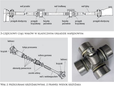schemat połączenia silnika z skrzynią biegów w traktorku SAM