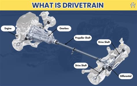Technical diagram of Cat 428 B engine and drivetrain