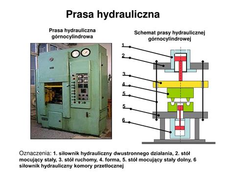 schemat działania prasy hydraulicznej z dwoma cylindrami i cieczą