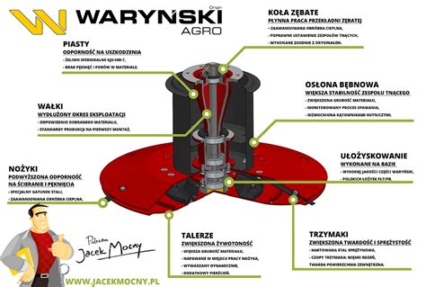 schemat przekroju piasty kosiarki dyskowej