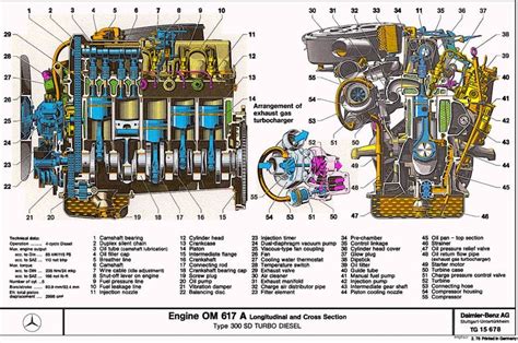 schemat silnika turbodiesel V8 Mercedes-Benz Actros