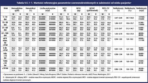 Tabela parametrów bron talerzowych w zależności od szerokości