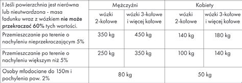 Porównanie pracy wózka na gładkim podłożu magazynowym i nawierzchni zewnętrznej