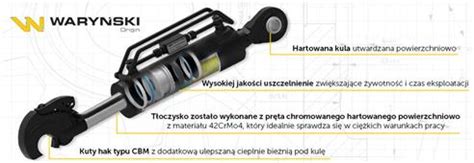 Hydrauliczny łącznik centralny, schemat montażu