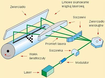 Schemat działania sensora optycznego w przewodzie nasiennym: nadajnik podczerwieni i fototranzystor zliczający impulsy wywołane przelotem nasion