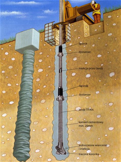 Schemat żerdzi wiertniczych PERFORATOR