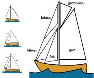 Jacht typu slup laminatowy w trudnych warunkach morskich