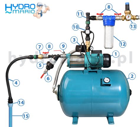 schemat budowy zestawu hydroforowego