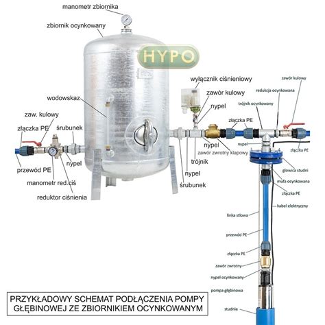 schemat podłączenia hydroforu do studni