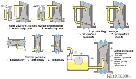 Schemat budowy gaźnika membranowego z oznaczeniami kluczowych elementów