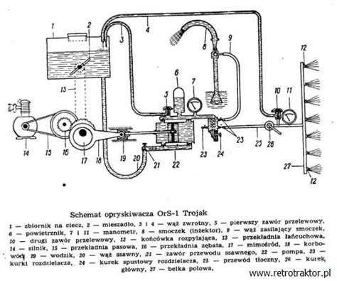 Opryskiwacz konno-silnikowy OrS-1 