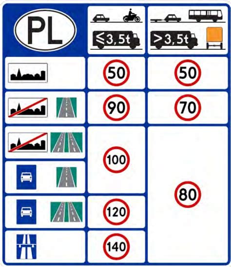 ilustracja ciężarówki z naczepą jadącej po autostradzie, znaki drogowe z ograniczeniami prędkości