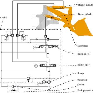 Technical diagram illustrating a 3-section hydraulic system of a front loader