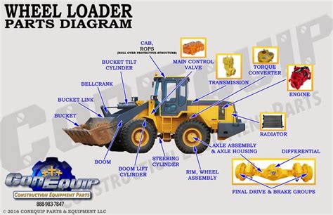 Detailed schematic drawing of a front loader highlighting its main components