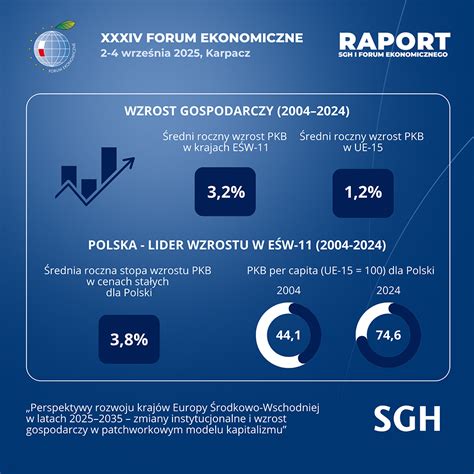 infografika przedstawiająca wzrost wartości rynkowej firm