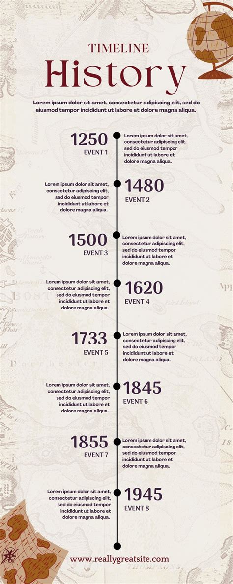 Infographic showing the timeline of Bobcat's history