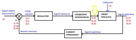 Schemat działania systemów R-Trim i R-Contour do automatycznej regulacji głębokości