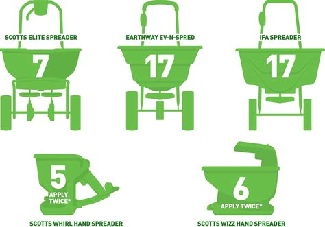 Infographic illustrating the 6 steps for setting up a fertilizer spreader