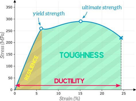 Infographic showing rubber mat material properties: flexibility, strength, durability