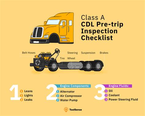 Infographics showing key inspection points for a used tractor (engine, tires, leaks, cabin)