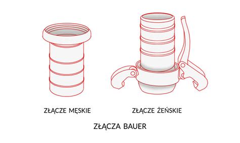 Zestawienie różnych typów węży i złączy do beczkowozu.