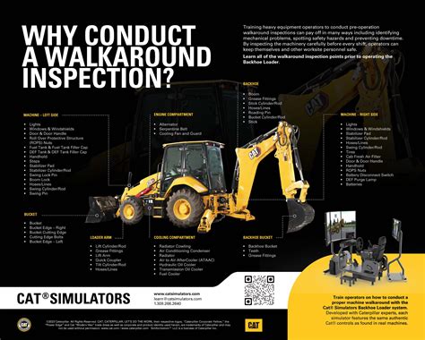 Infographic showing grouped service points on a Cat backhoe loader