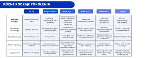 porównanie traktorków z różnymi skrzyniami biegów - infografika