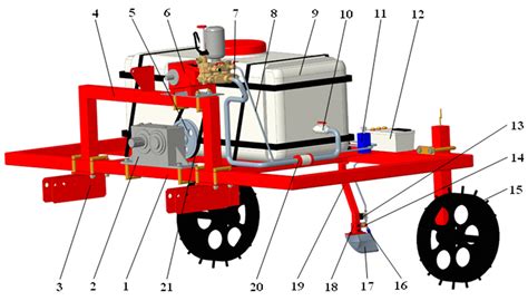 Scheme showing the fertilizer spreader system integrated into the planter
