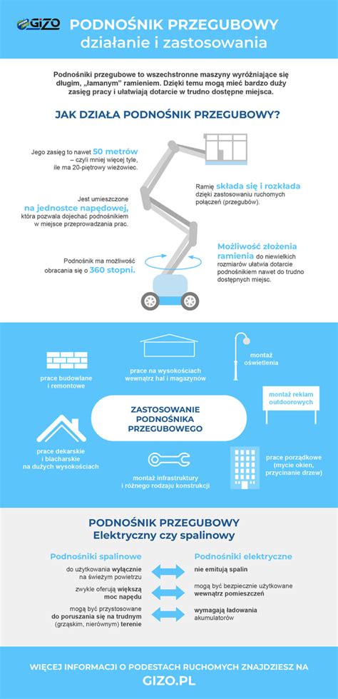 Infografika przedstawiająca różne miejsca zastosowania wózków EPT