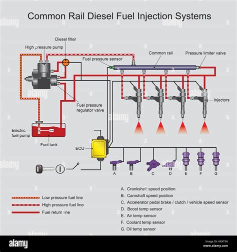 Infographic illustrating the direct fuel injection system and low noise design of Yanmar engines