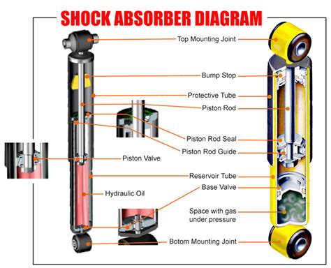 Diagram showing the Bell Comfort Ride suspension system with electronically controlled shock absorbers