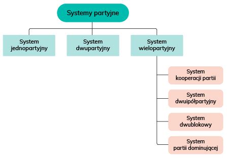 Schemat przedstawiający różne typy systemów wywrotu (tylny, trójstronny)