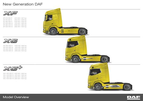 Infografika przedstawiająca modele DAF XF, XG, XG+ i XD