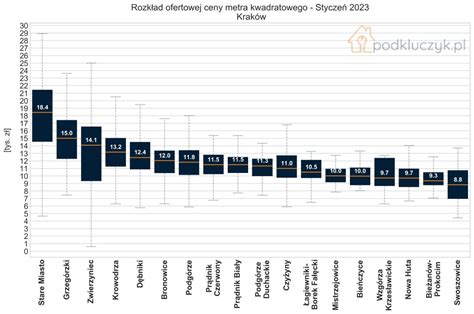 Infografika przedstawiająca rozkład wypadków w styczniu 2023 według przyczyn