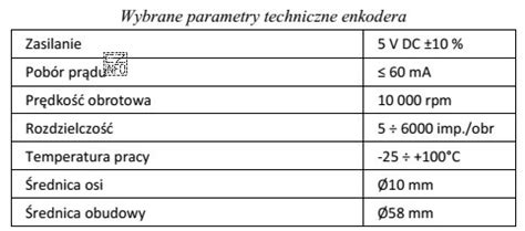 Porównanie parametrów technicznych młotów hydraulicznych w tabeli: waga maszyny nośnej, energia udaru, typ mocowania