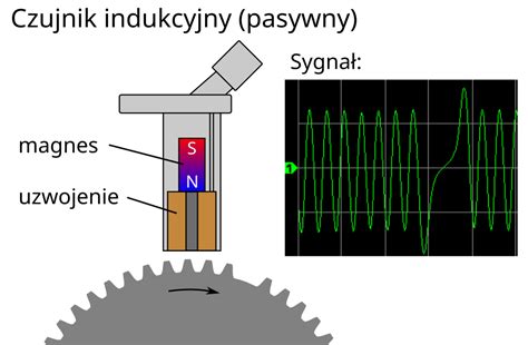 Infografika: Zasada działania czujnika zbliżeniowego położenia kół w maszynie JCB