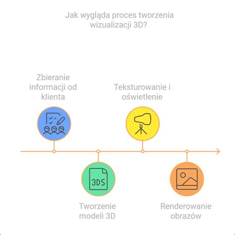 infografika przedstawiająca proces tworzenia instrukcji BHP na podstawie DTR i innych danych