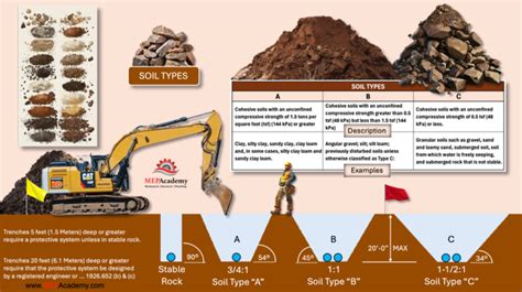 Infographic showing different types of tillers (electric, petrol, separating, trenching)