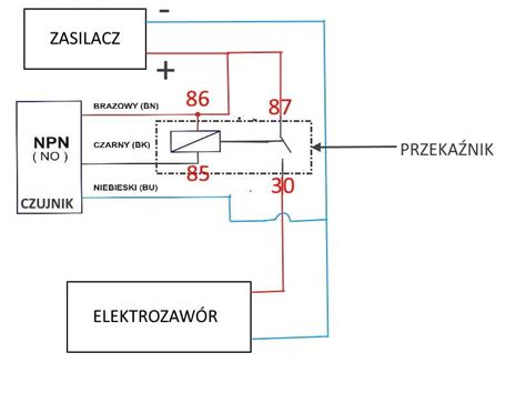 Schemat budowy cewki elektrozaworu z opisem elementów