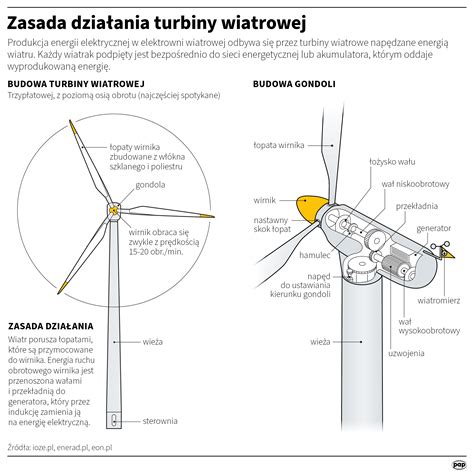 Schemat przedstawiający działanie turbiny ssącej oraz system hydraulicznego wysypu kosza