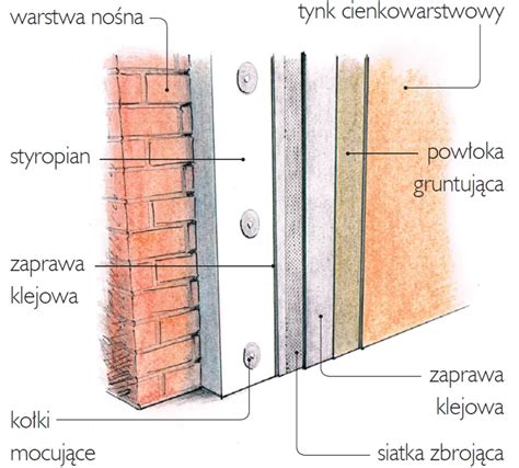 Schemat budowy węża zbrojonego z oznaczeniem warstwy wewnętrznej, spirali wzmacniającej i warstwy zewnętrznej