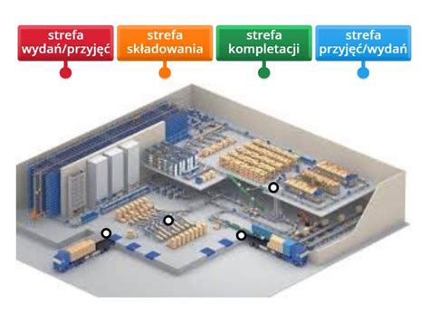 Mapa logistyczna Getyngi wskazująca główne strefy przemysłowe i magazynowe