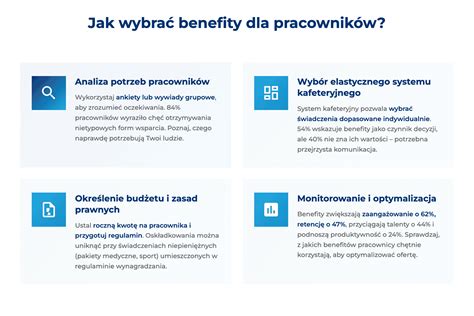 Infografika przedstawiająca strukturę wynagrodzeń i dodatkowe benefity dla pracowników w Niemczech
