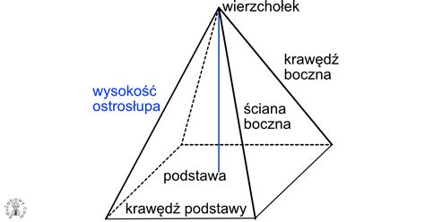 Schemat różnych typów statywów: prosty, pochyły oraz próżniowy dla wiertnic diamentowych