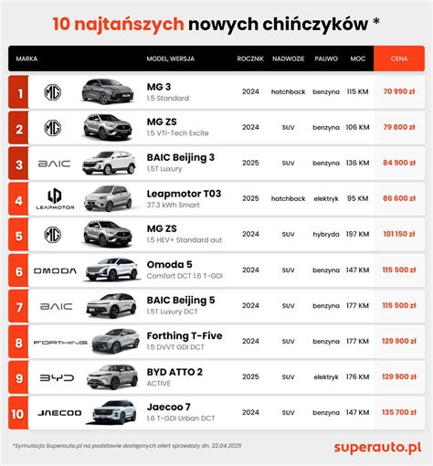 Infografika przedstawiająca najpopularniejsze marki beczkowozów dostępne na rynku wtórnym