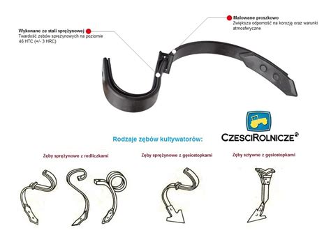 Schemat przedstawiający różne typy zębów kultywatora (sprężynowe, sztywne, półsztywne)