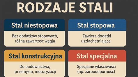 infografika porównująca rodzaje stali do części pługów